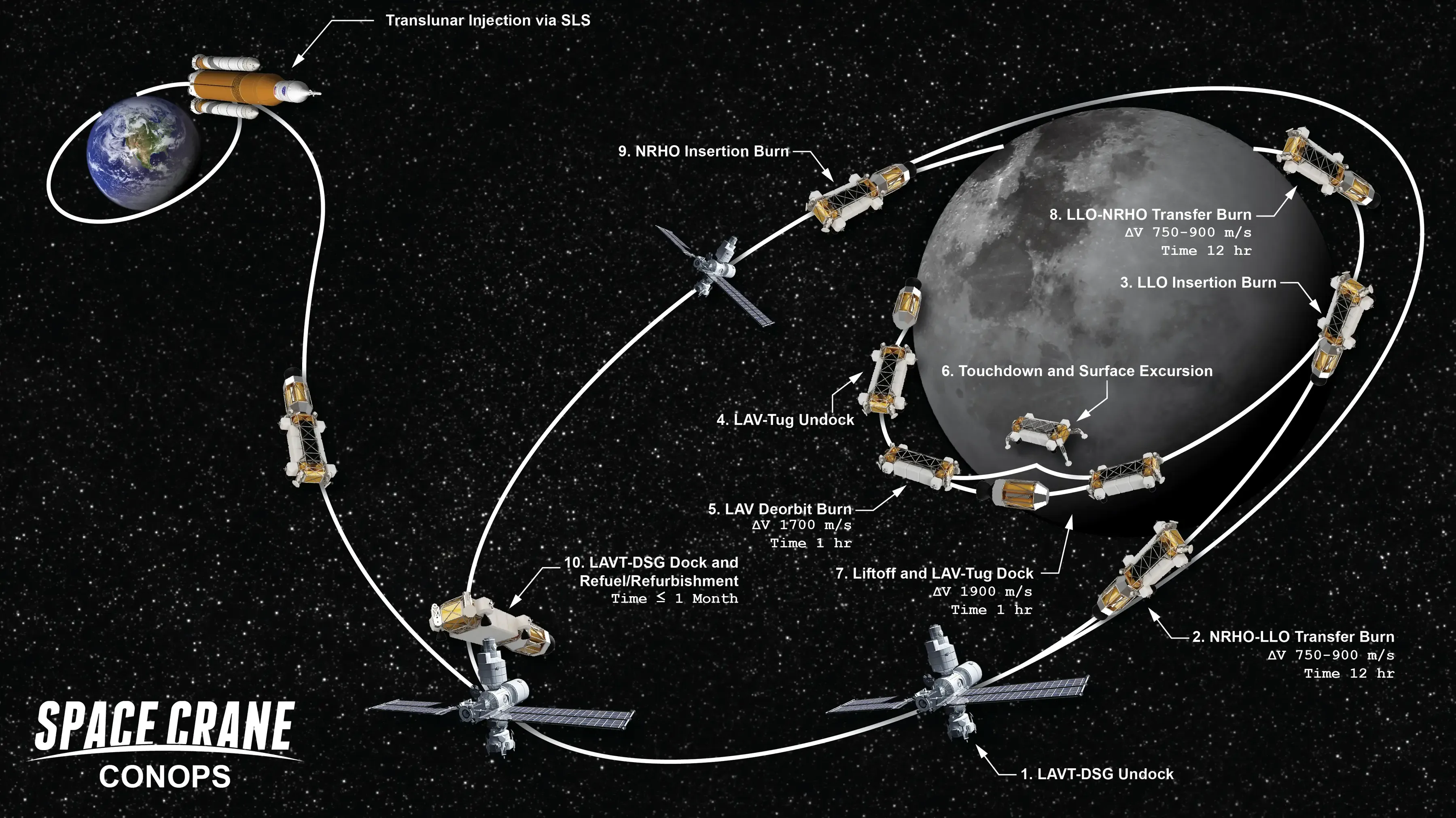 concept of operations for a reusable lunar lander