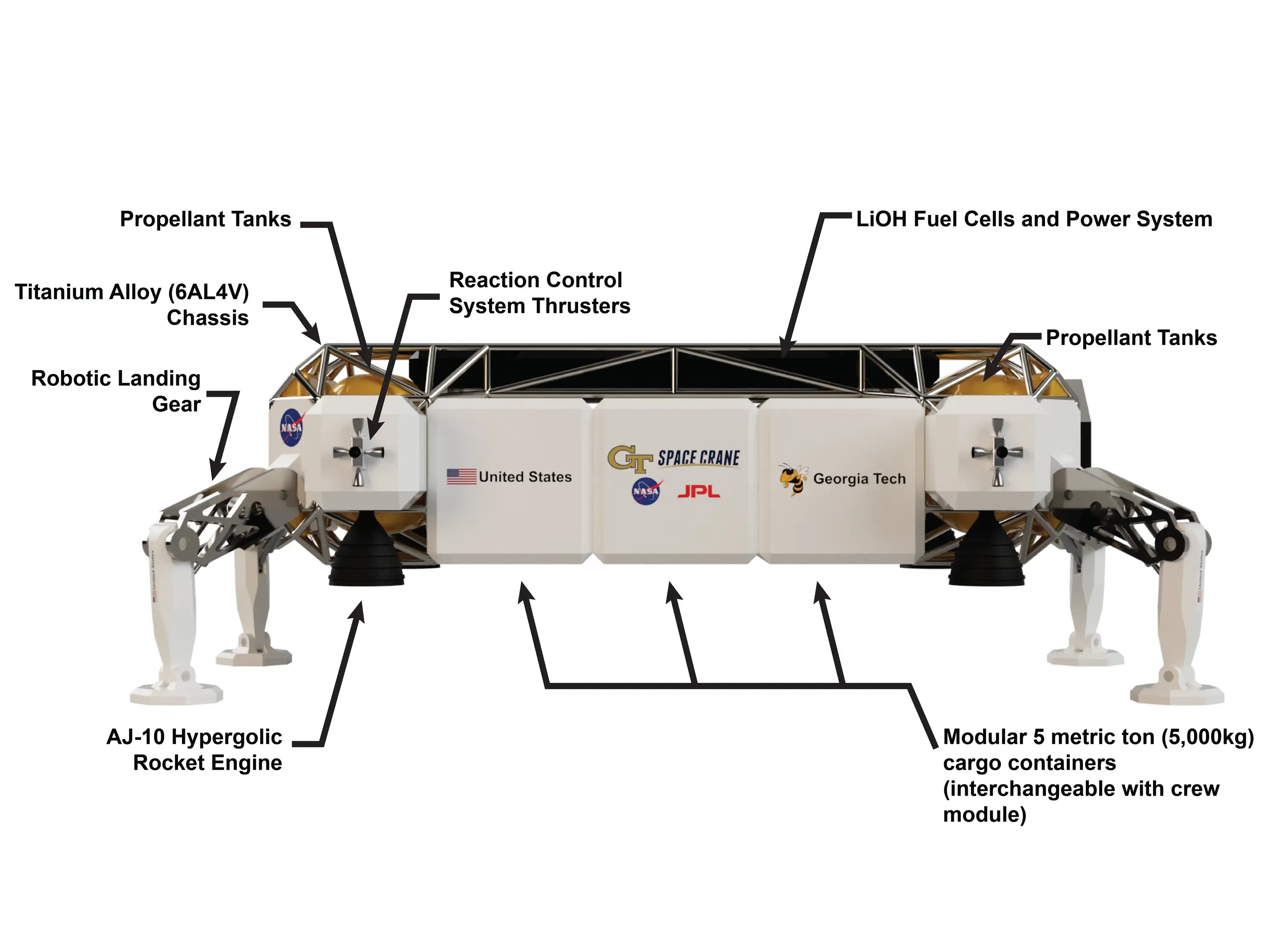 a labeled diagram of a concept lunar lander