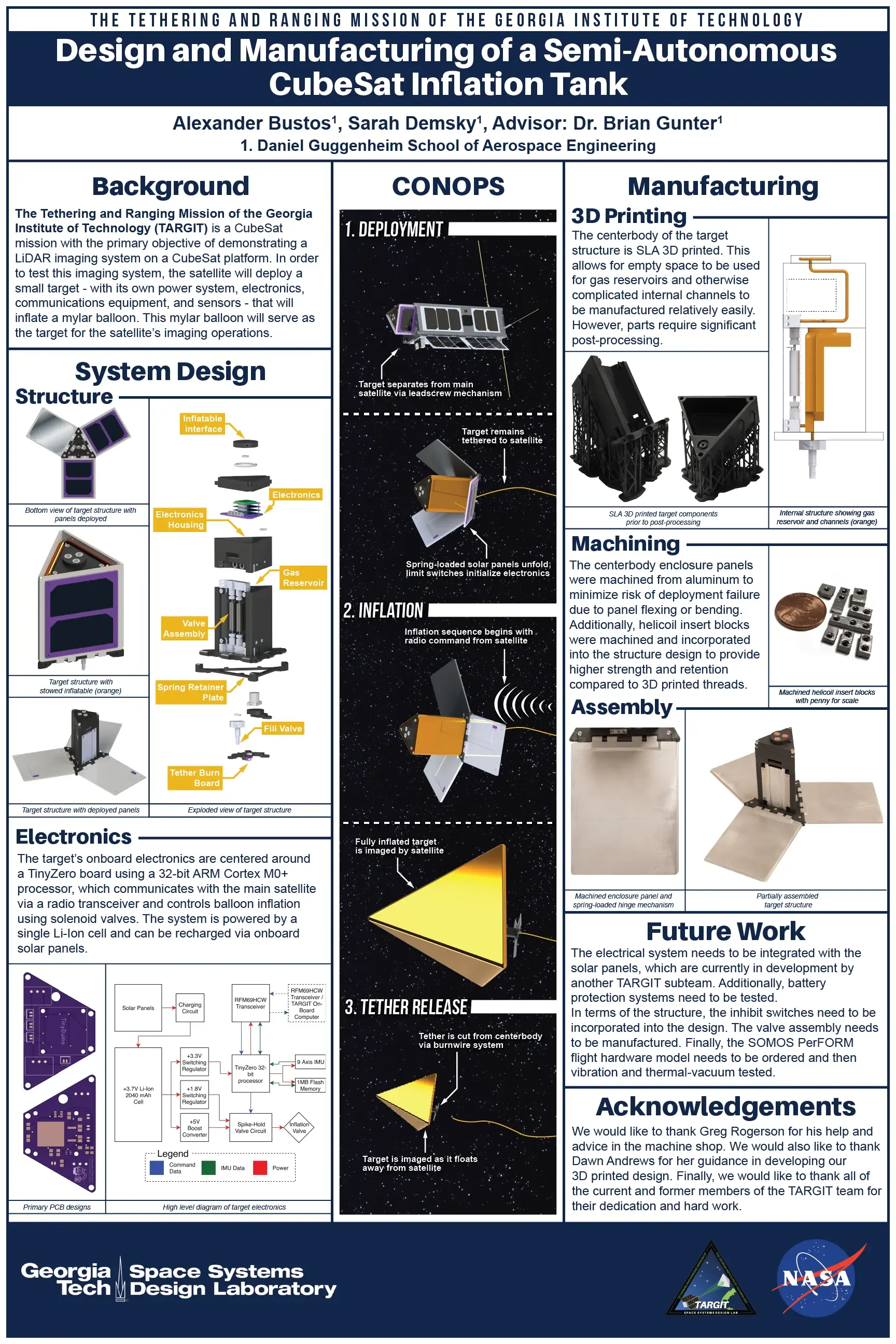 a poster presentation for a small cubesat subsystem