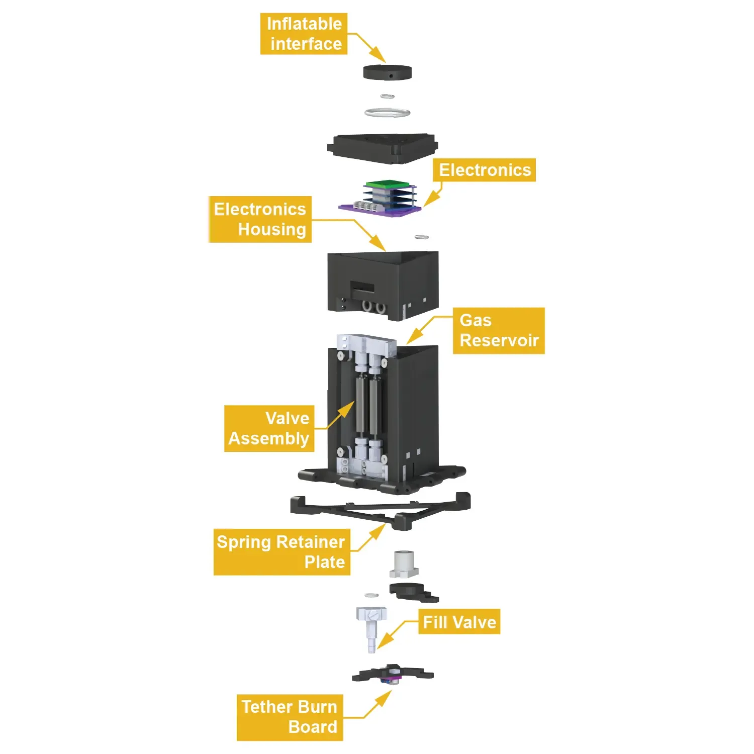 a labeled exploded view of the target subsytem CAD