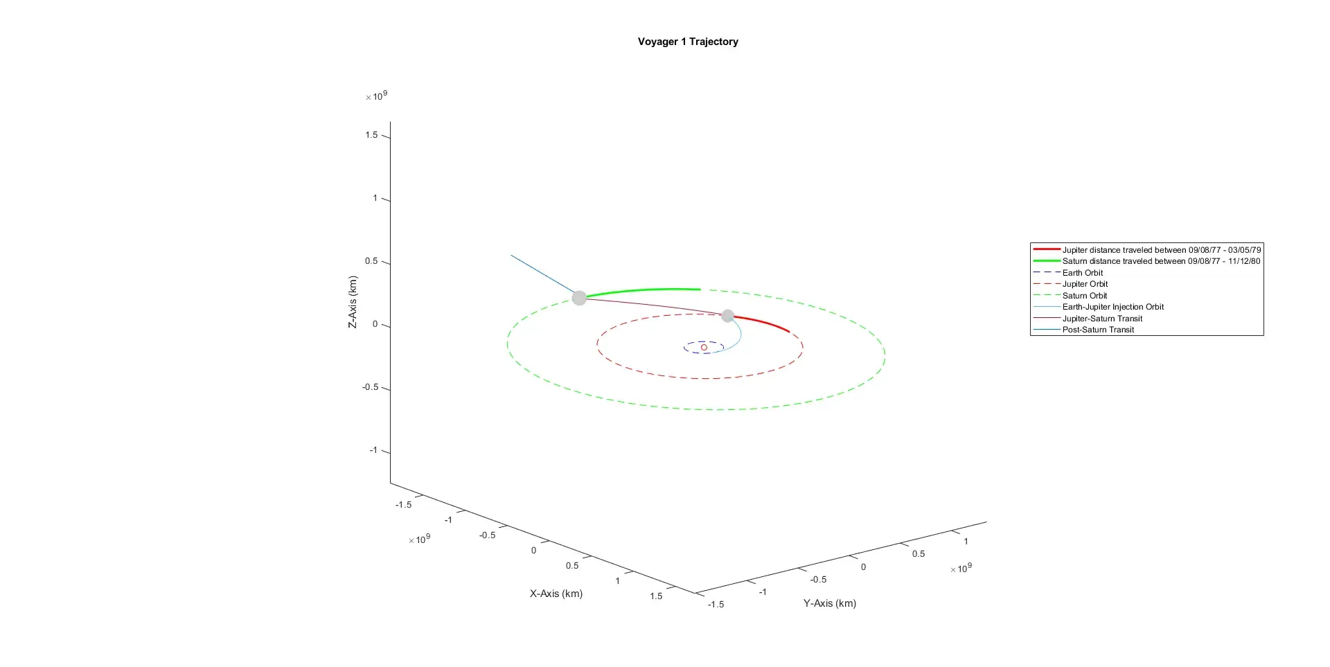 overall voyager 1 trajectory