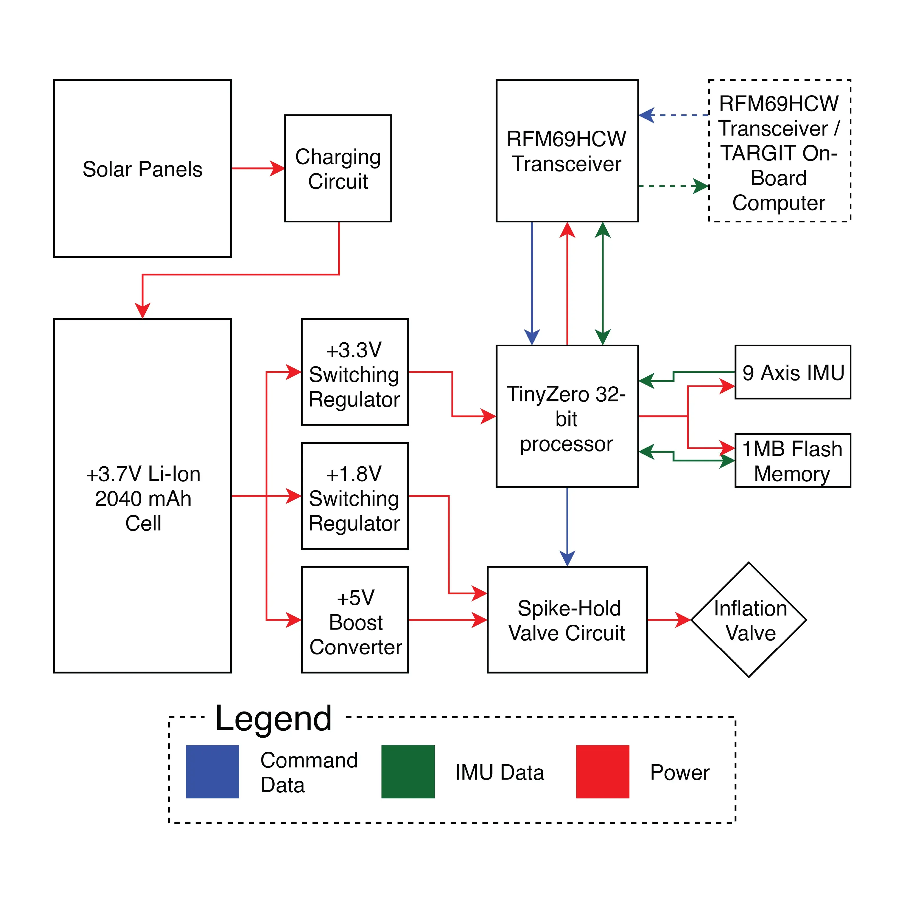 a high level schematic of a circuit.